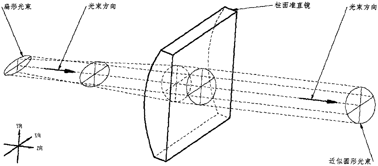 Radio frequency laser with cylindrical surface collimating mirror