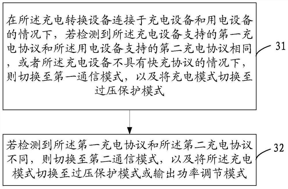 Charging conversion apparatus and charging control method