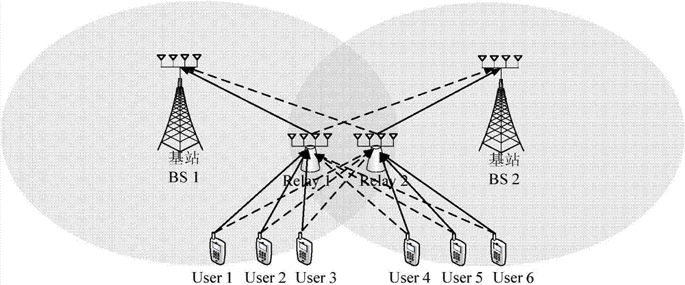 Data transmission method of transceiver under two-cell multi-user two-hop network