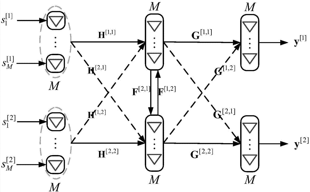 Data transmission method of transceiver under two-cell multi-user two-hop network