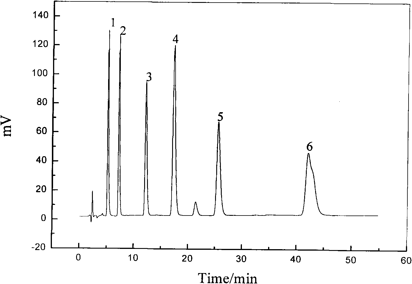 Method for determining phenylpropanoid glycoside substances in Tibetan medicine Lamiophlomis rotata