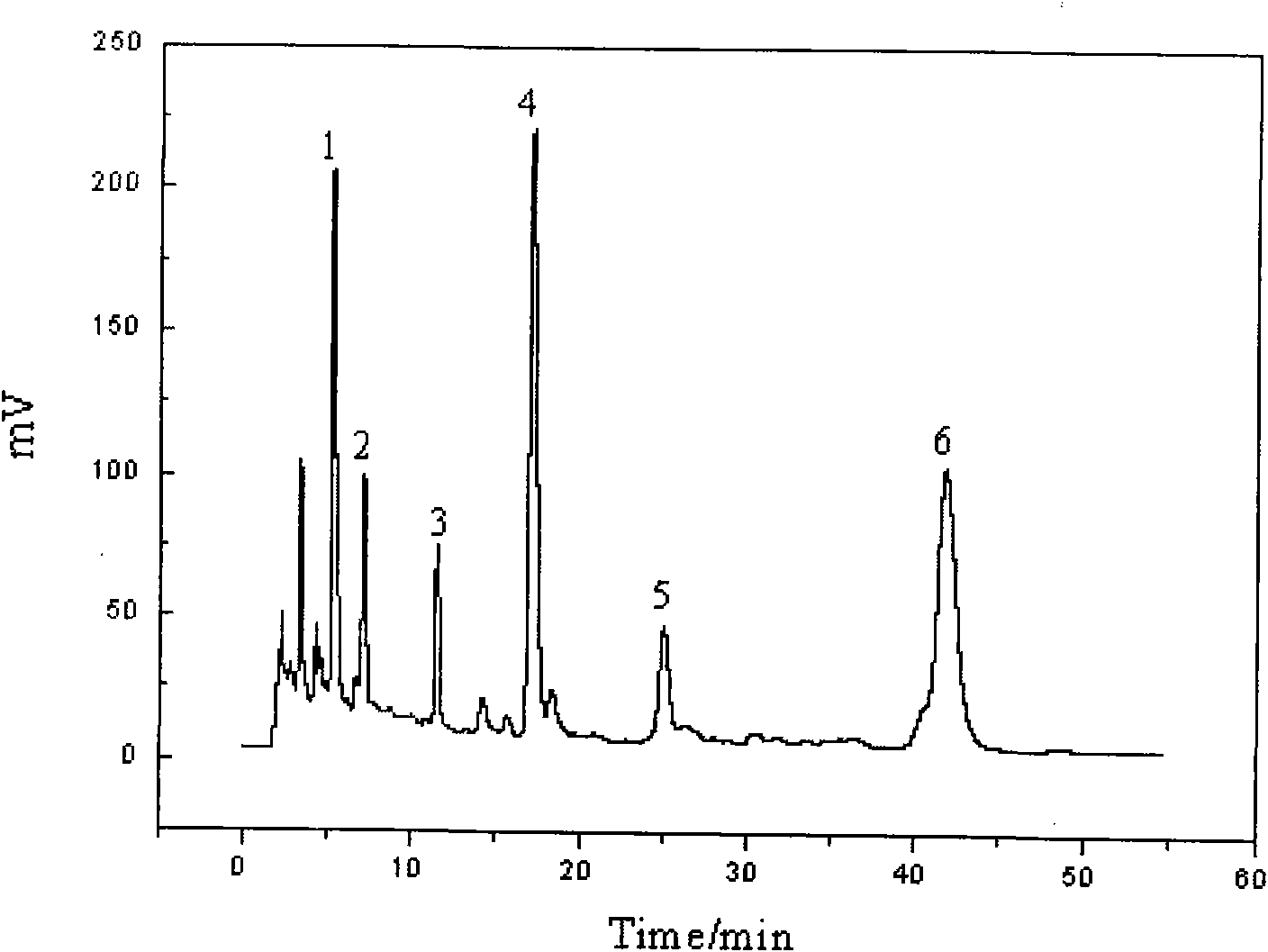 Method for determining phenylpropanoid glycoside substances in Tibetan medicine Lamiophlomis rotata