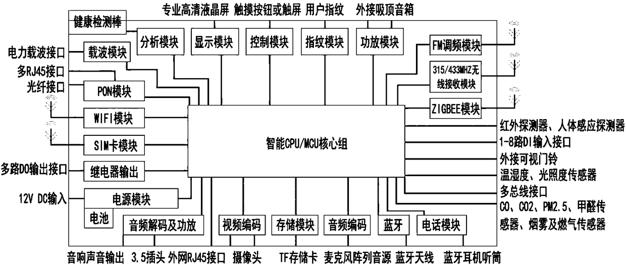 Interphone extension intelligent robot device