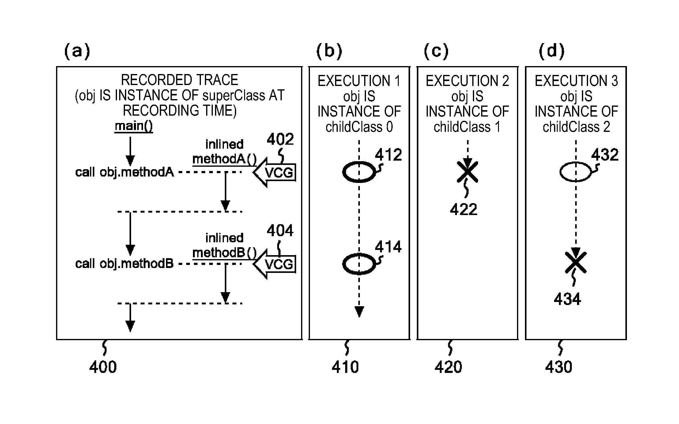 Optimization apparatus, optimization method and optimization program