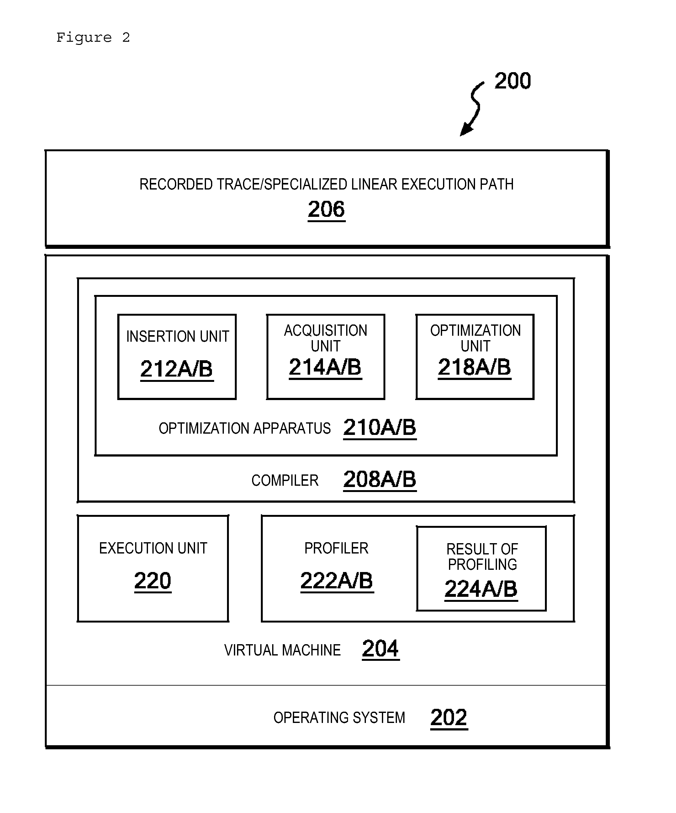 Optimization apparatus, optimization method and optimization program