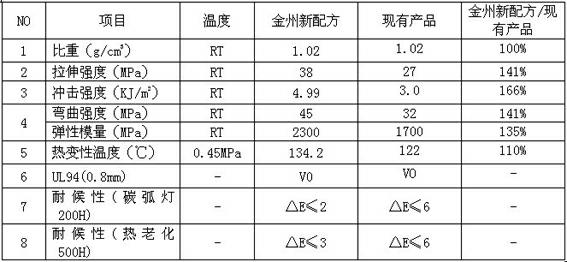 Environmentally-friendly, high fire-resistant and high seawater-resistant polypropylene