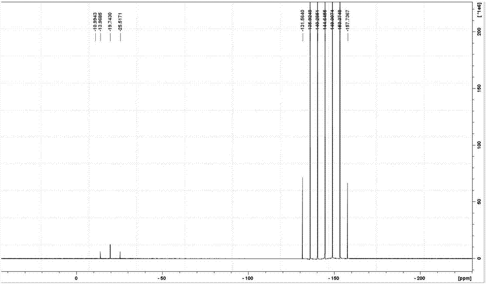 Method for detecting impurities in lithium hexafluorophosphate