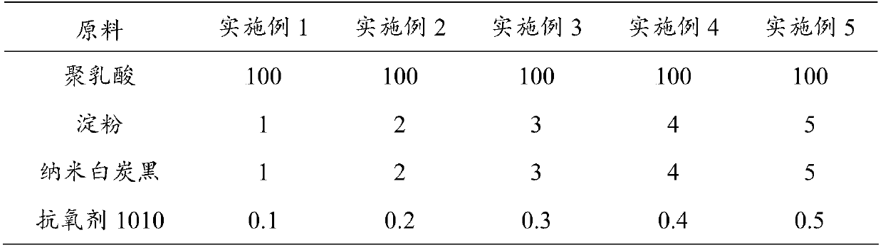 A kind of fish starch modified polylactic acid monofilament and preparation method thereof