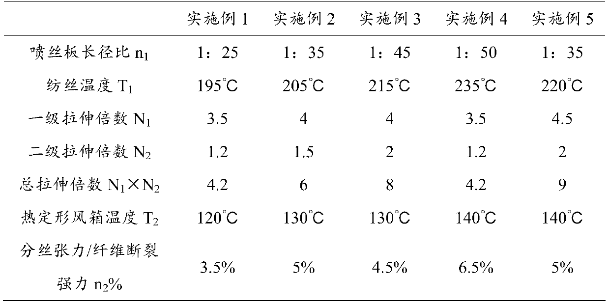 A kind of fish starch modified polylactic acid monofilament and preparation method thereof