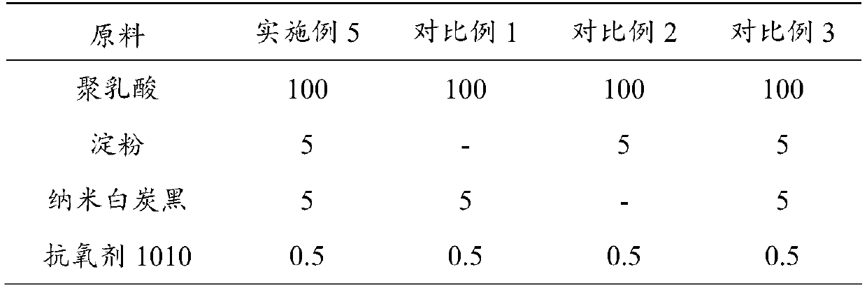 A kind of fish starch modified polylactic acid monofilament and preparation method thereof