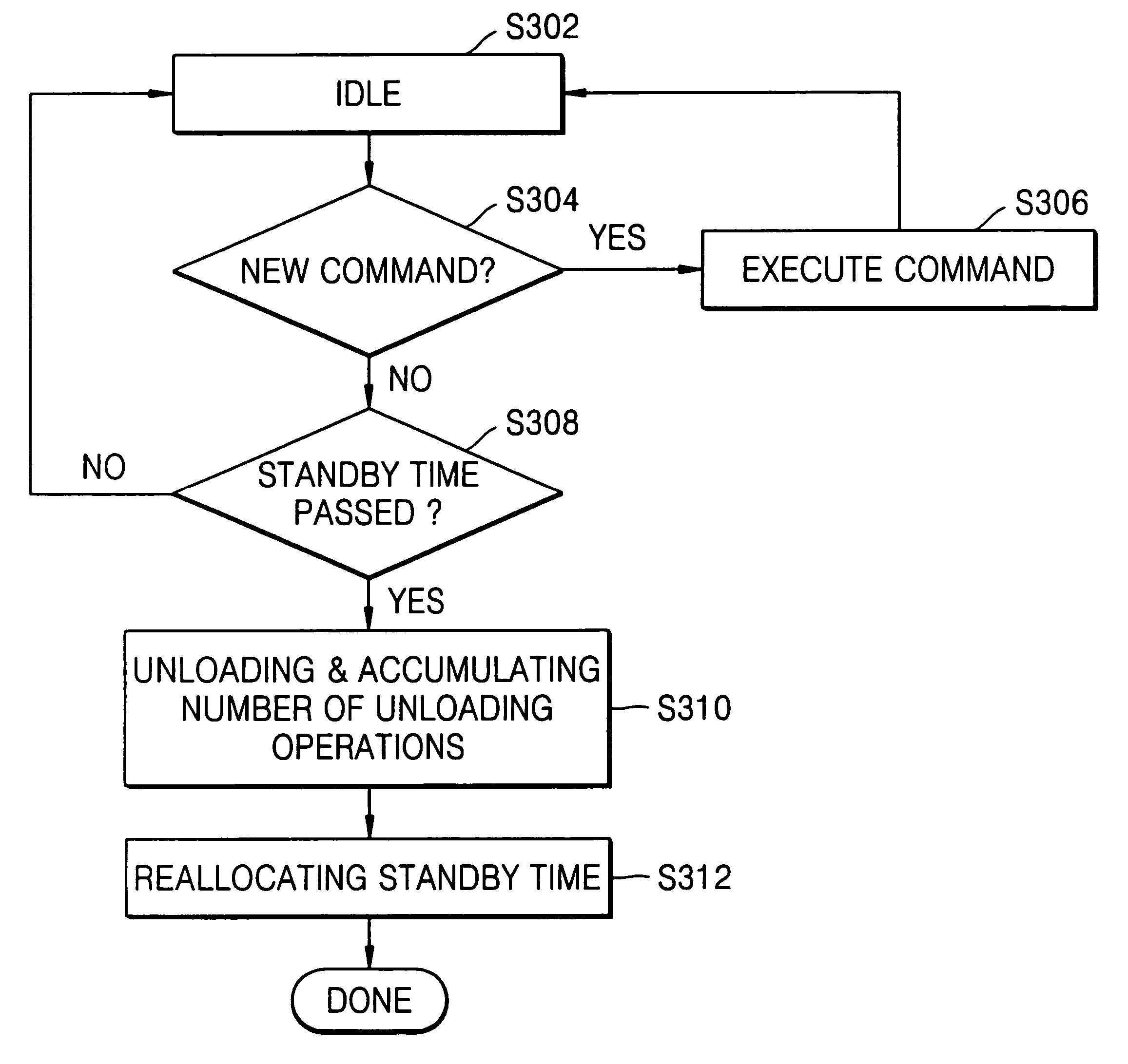 Method and apparatus for controlling unload standby time of hard disk drive