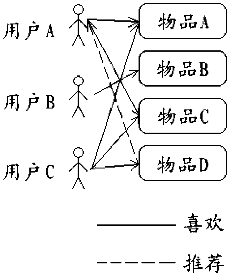 Commodity feature recommending method based on body classification