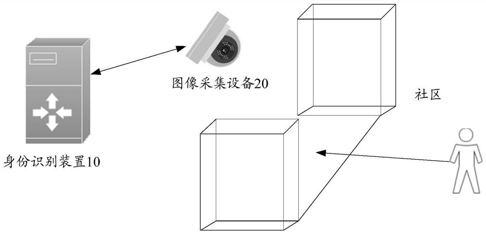 Identity recognition method and device, electronic equipment and related product