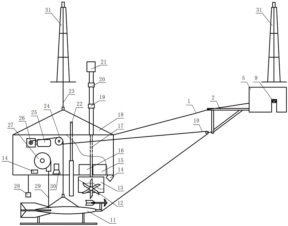 Method and system for remote automatic flow measurement of unattended hydrological cableway in natural rivers