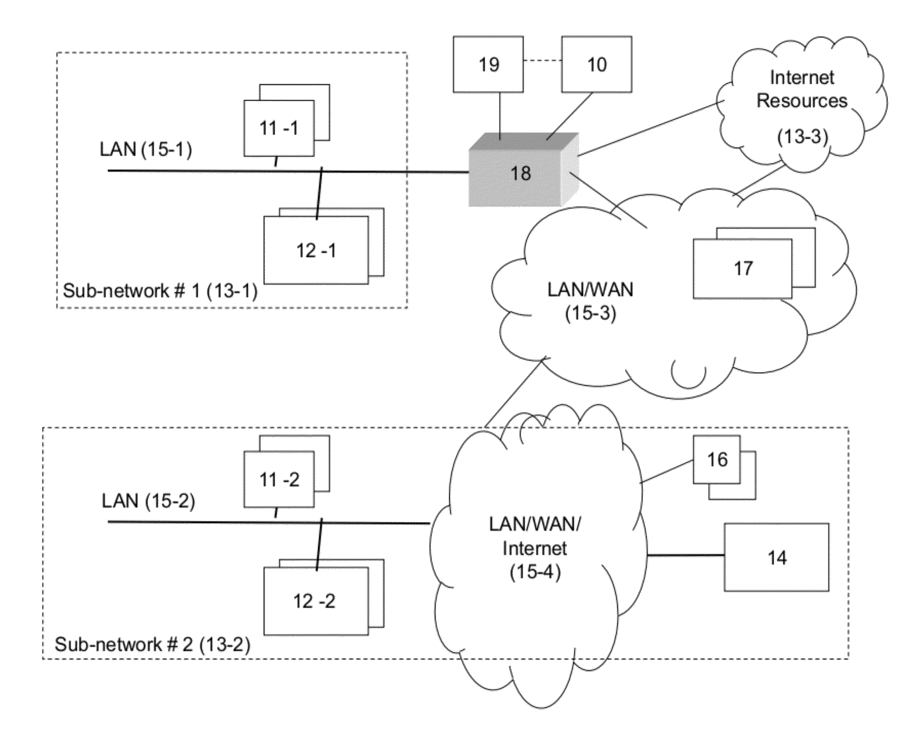 Method of generating security rule-set and system thereof