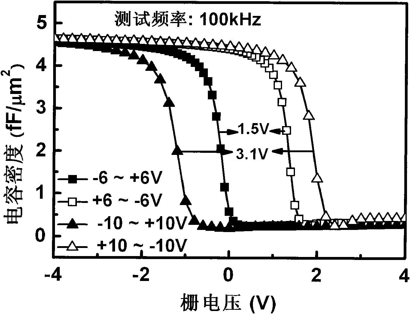 Erasable metal-insulator-silicon capacitor structure