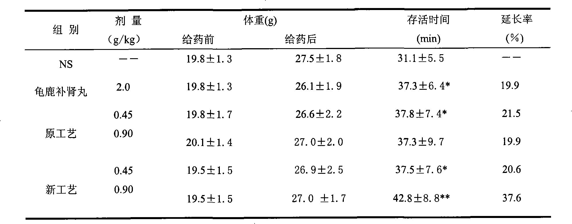 Traditional Chinese medicine and western medicine composition containing fine powder and preparation method thereof