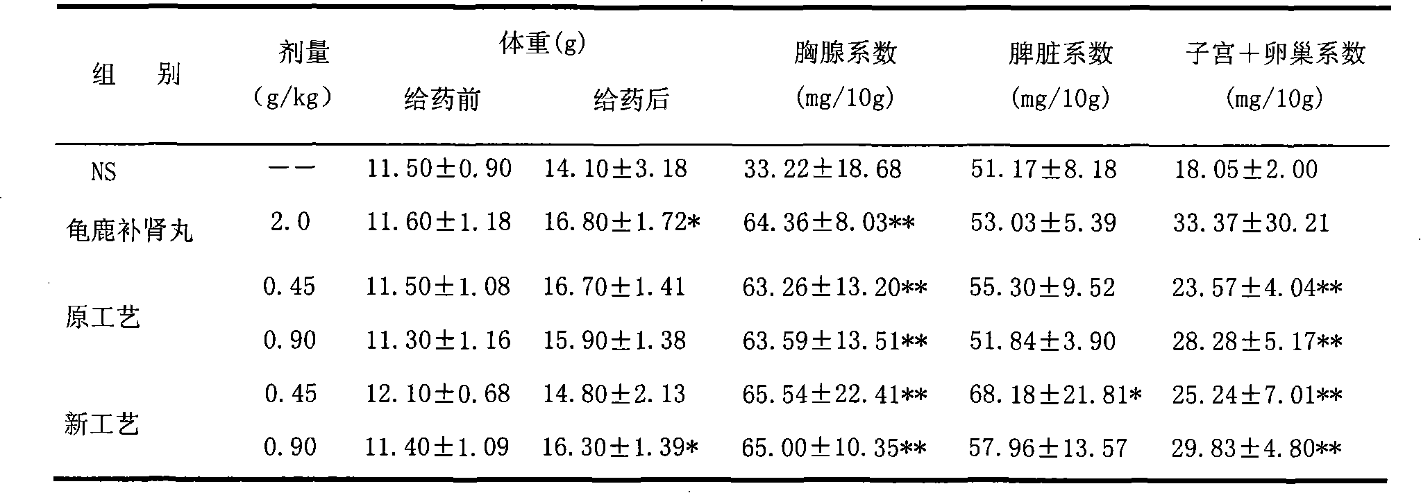 Traditional Chinese medicine and western medicine composition containing fine powder and preparation method thereof