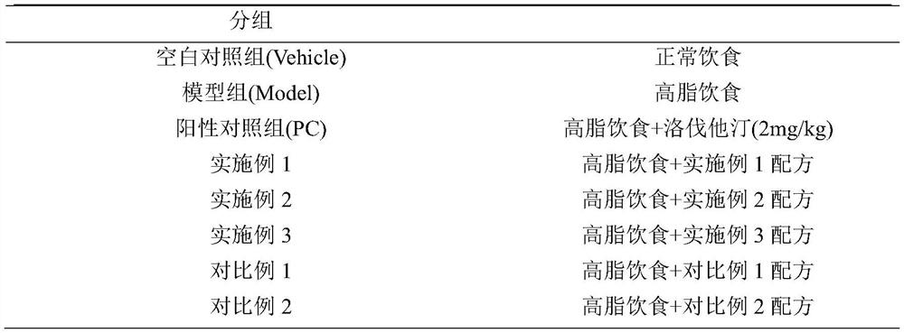 Non-total-nutrient food for special medical purposes with blood lipid regulating effect and preparation method thereof