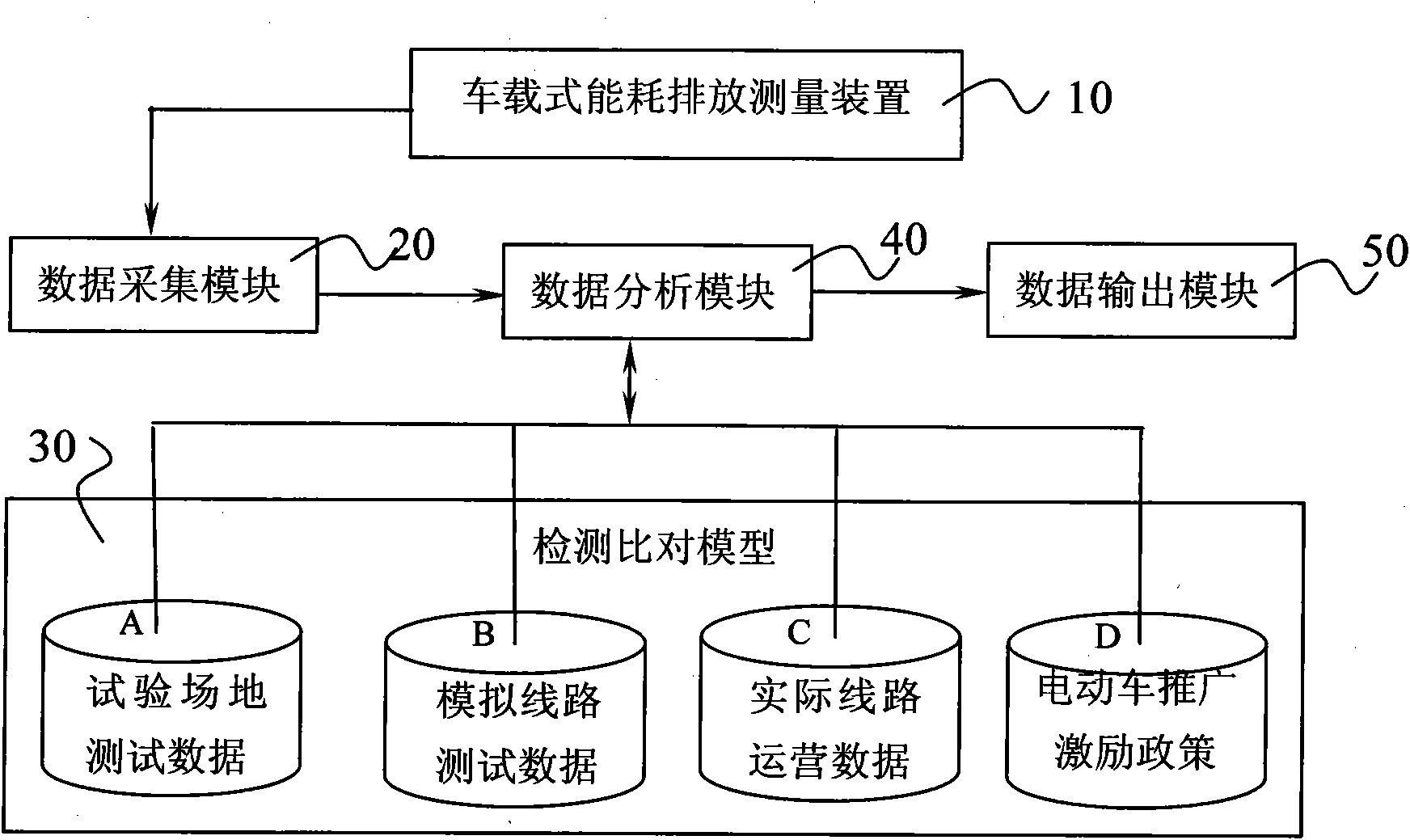 System and method for detecting energy consumption and emission of hybrid electric vehicle