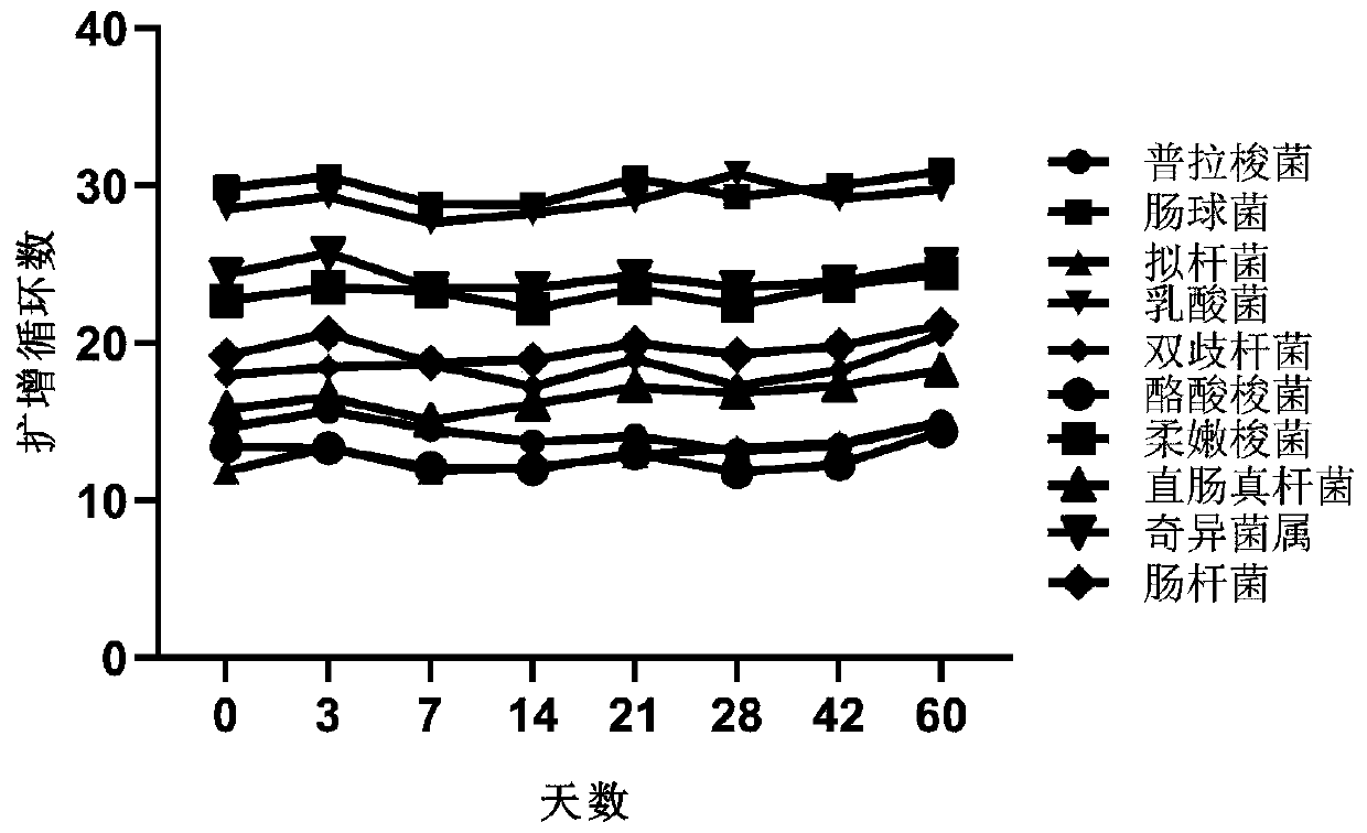 Fecal microorganism preserving fluid and preparation method thereof