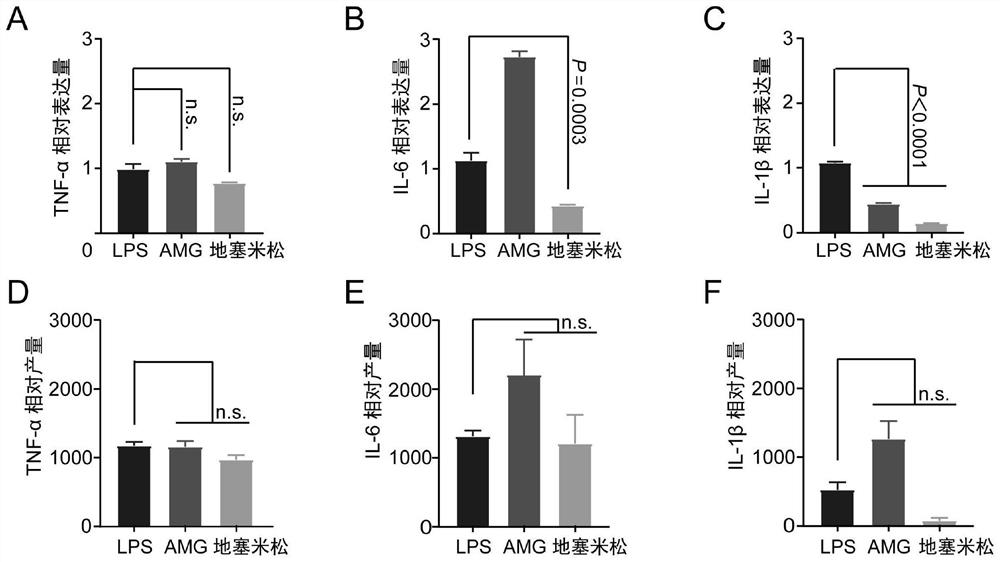 Application of mangosteen extract alpha-mangostin in preparation of medicine for preventing and treating livestock and poultry clostridium perfringens infection