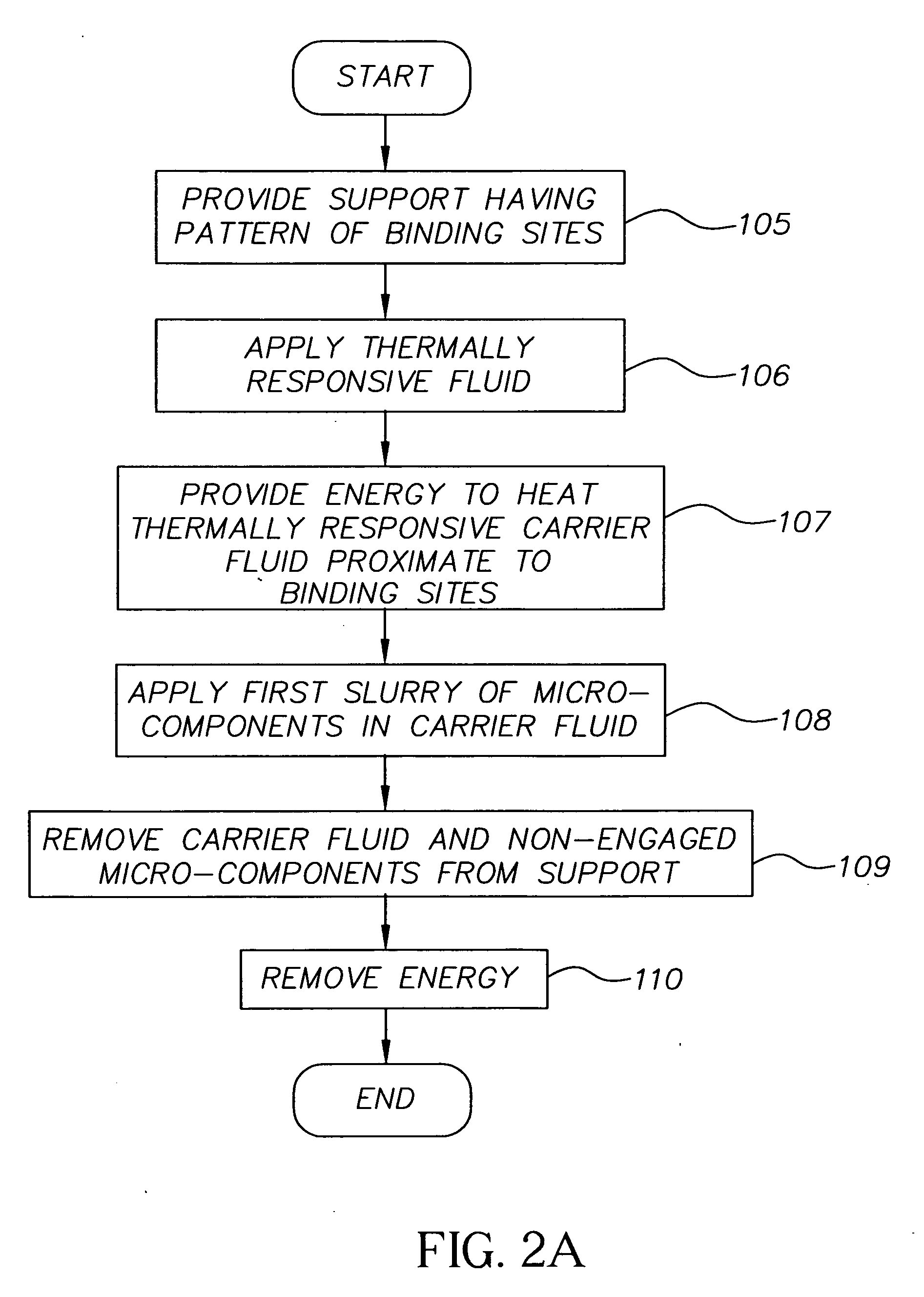 Thermally controlled fluidic self-assembly