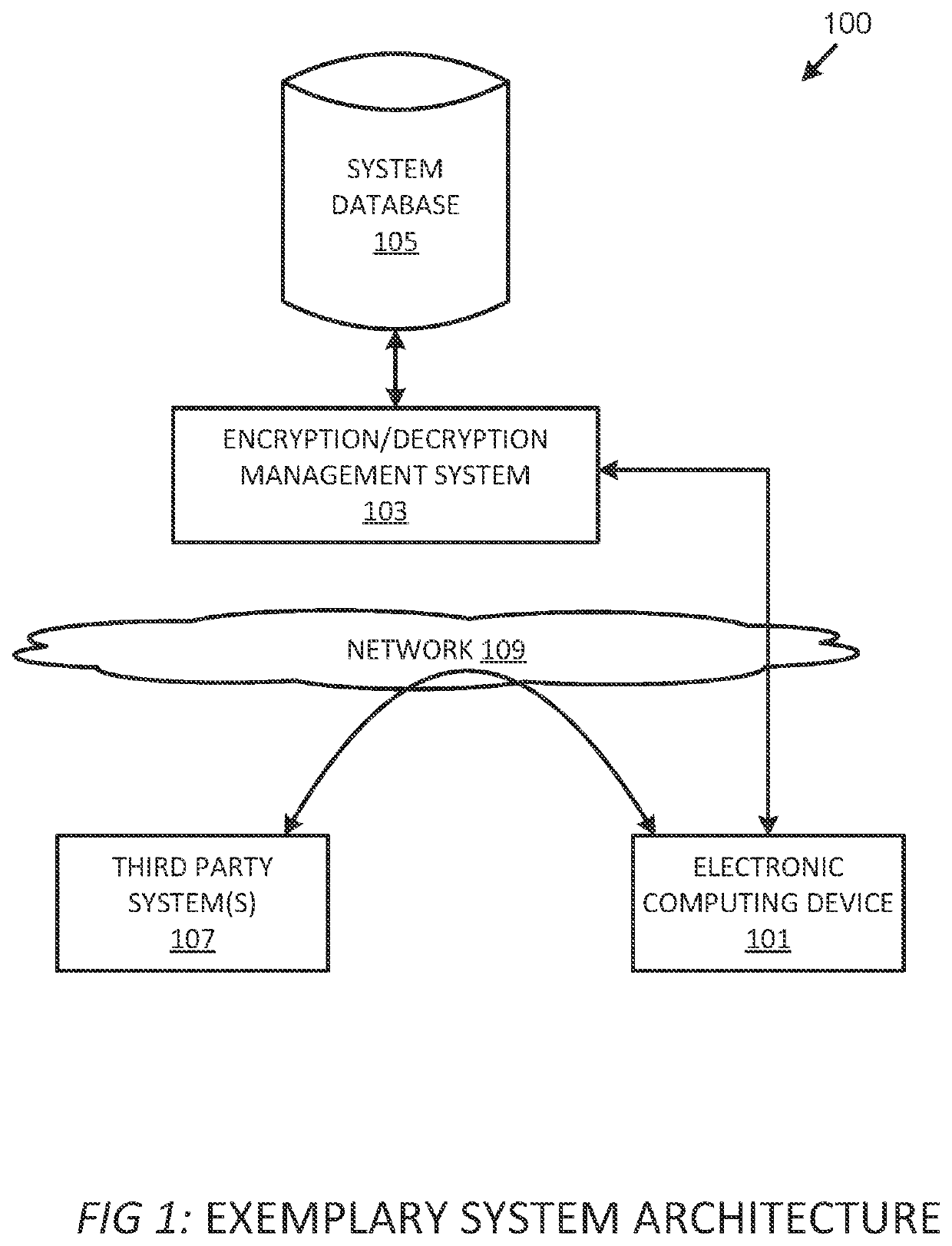 Systems and methods for liveness-verified, biometric-based encryption