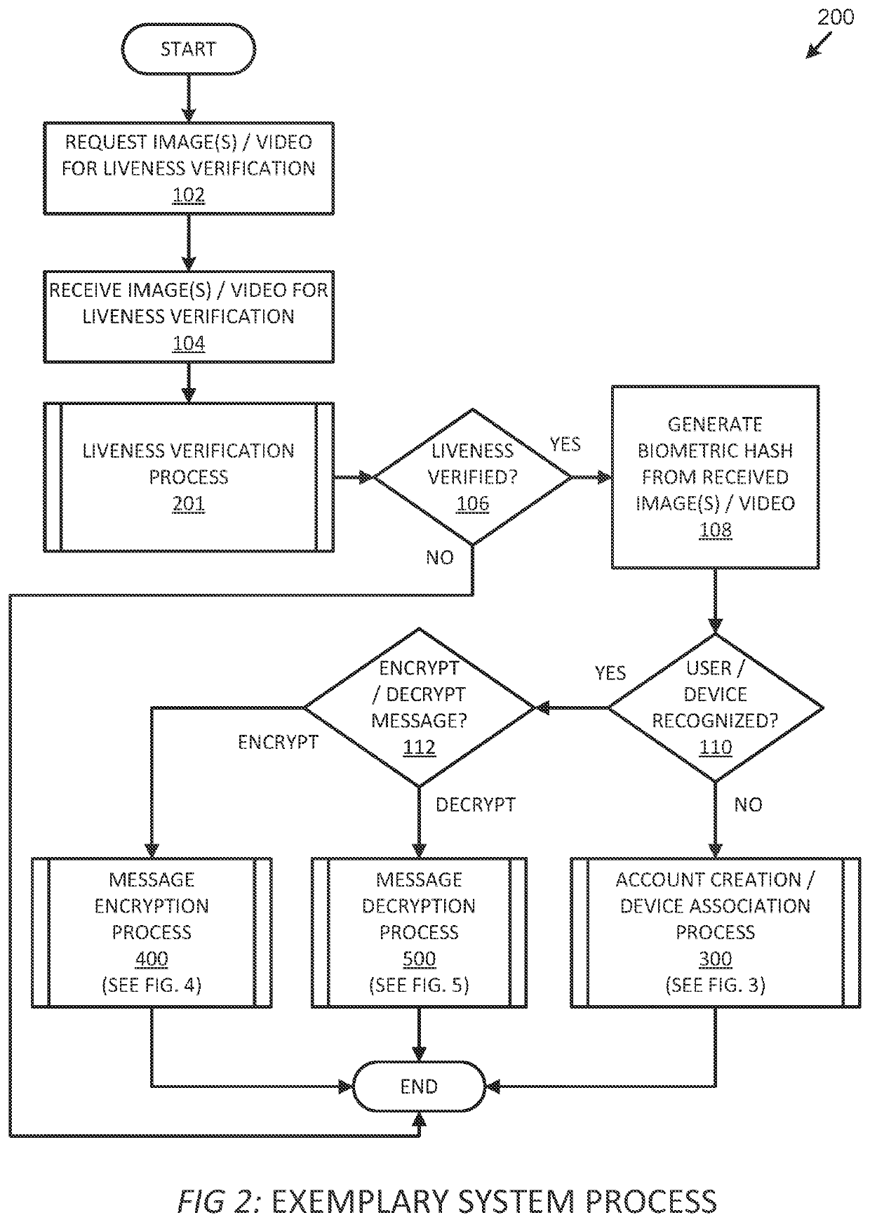 Systems and methods for liveness-verified, biometric-based encryption