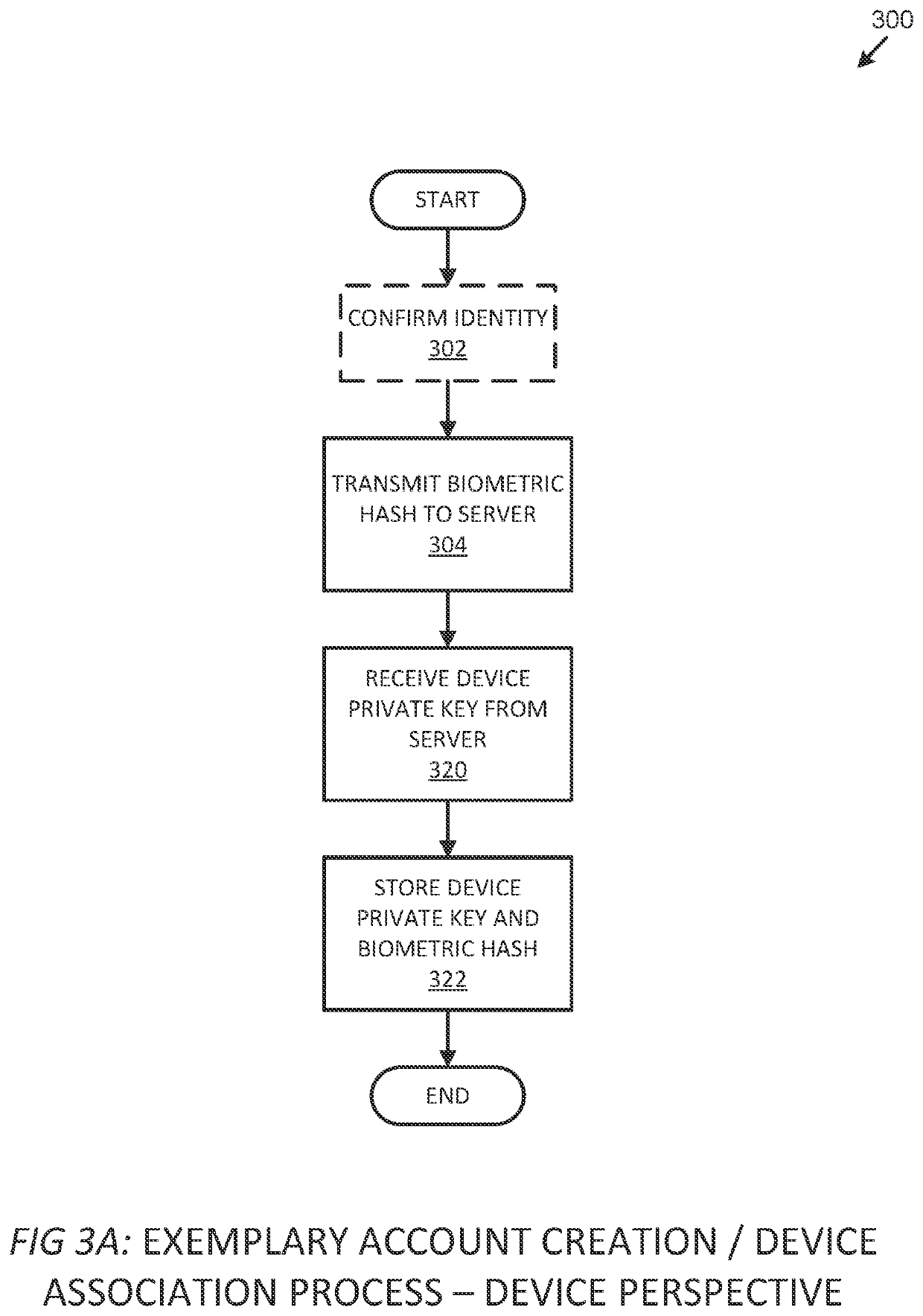 Systems and methods for liveness-verified, biometric-based encryption