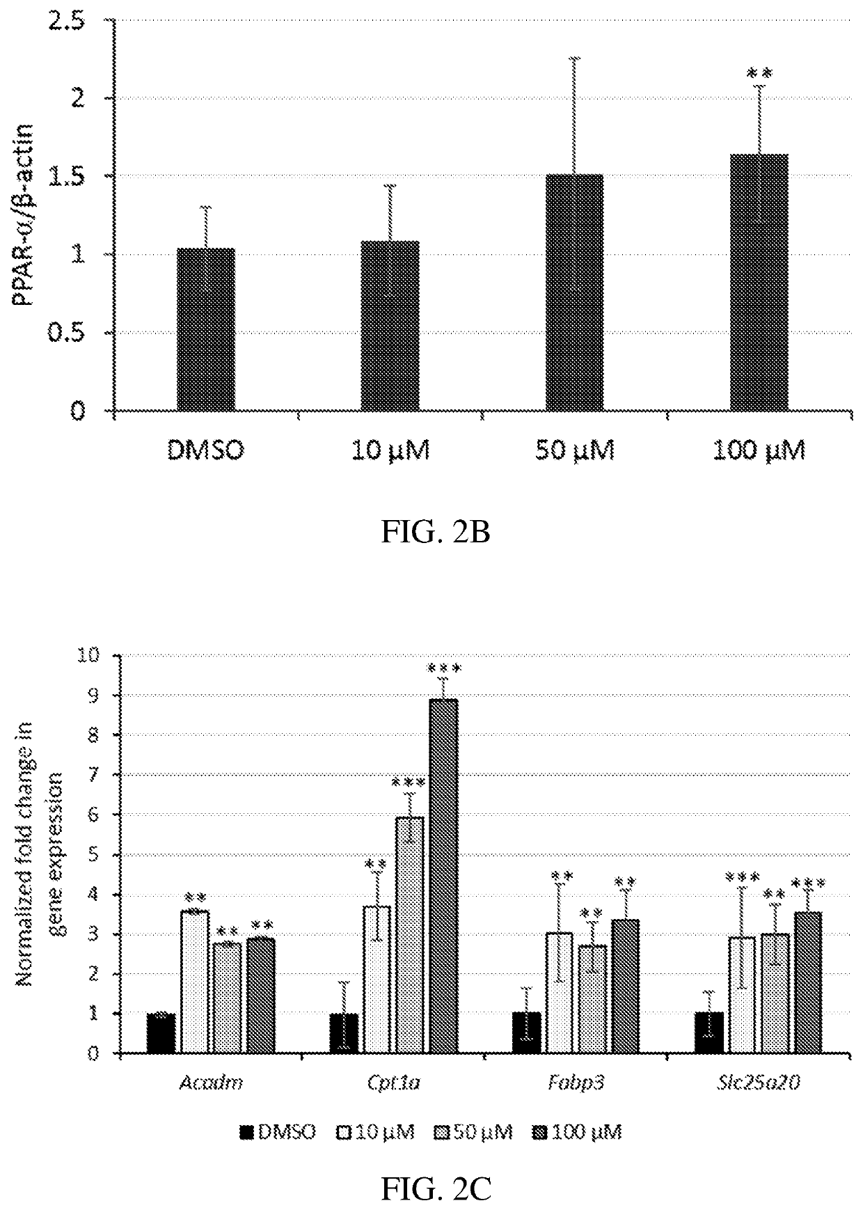 Agonists of peroxisome proliferator-activated receptor alpha and methods of use