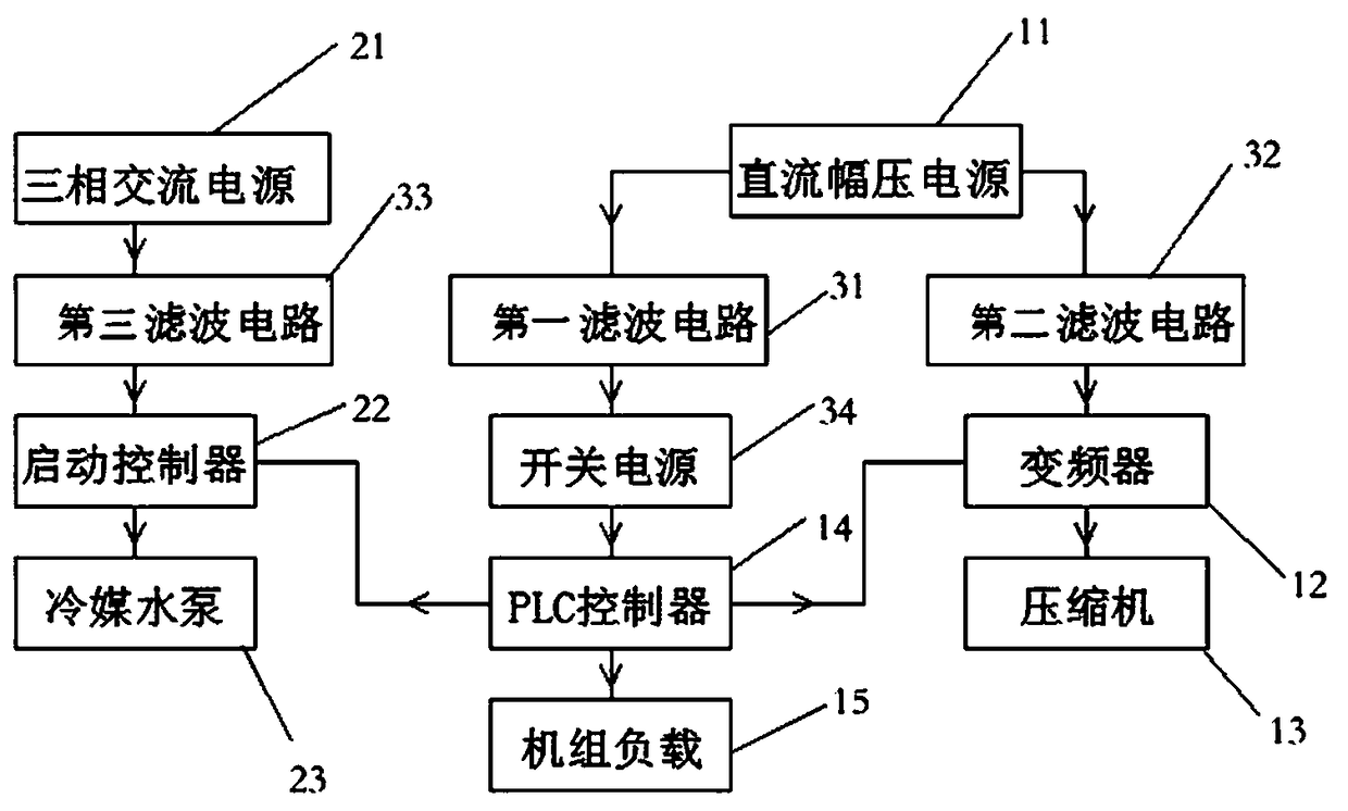 Power supply method for air conditioning chiller, air conditioning chiller and air conditioner