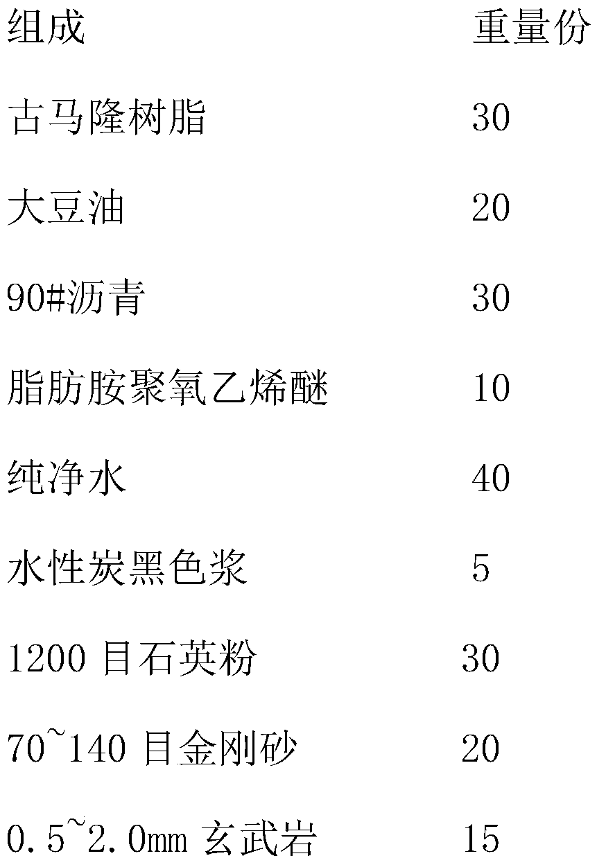 Aqueous resin modified asphalt pavement maintenance material and preparation method thereof