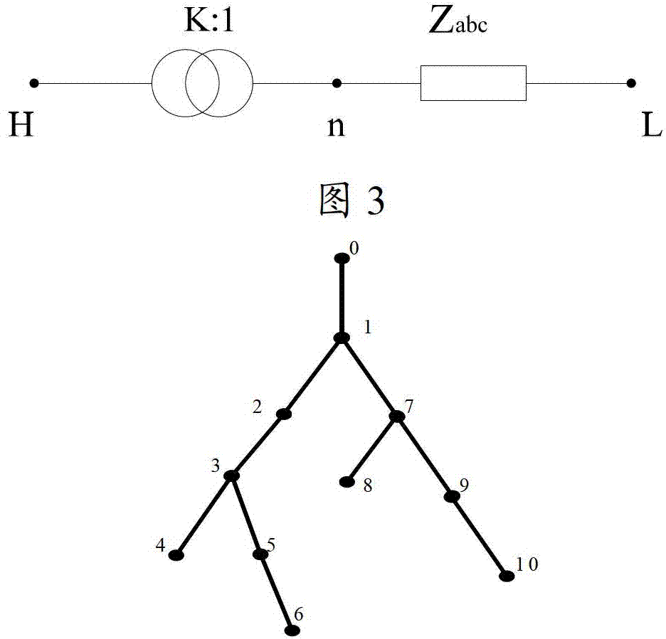 Load flow calculation method and system for power distribution network