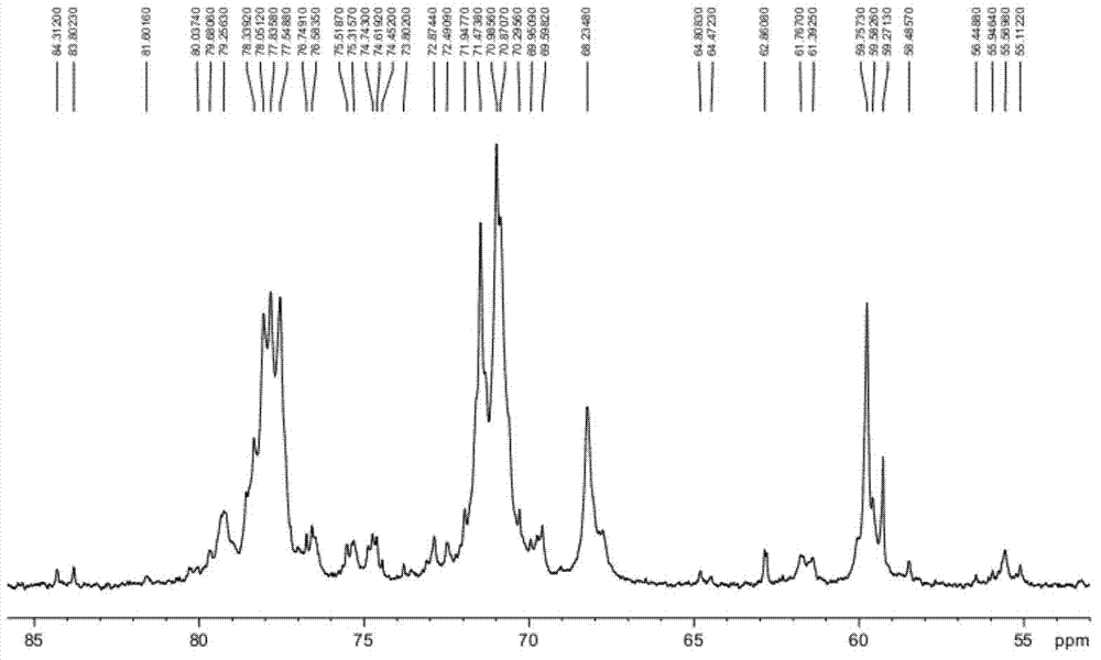 Preparation method of heparin sodium