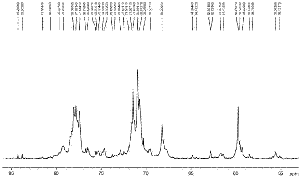 Preparation method of heparin sodium