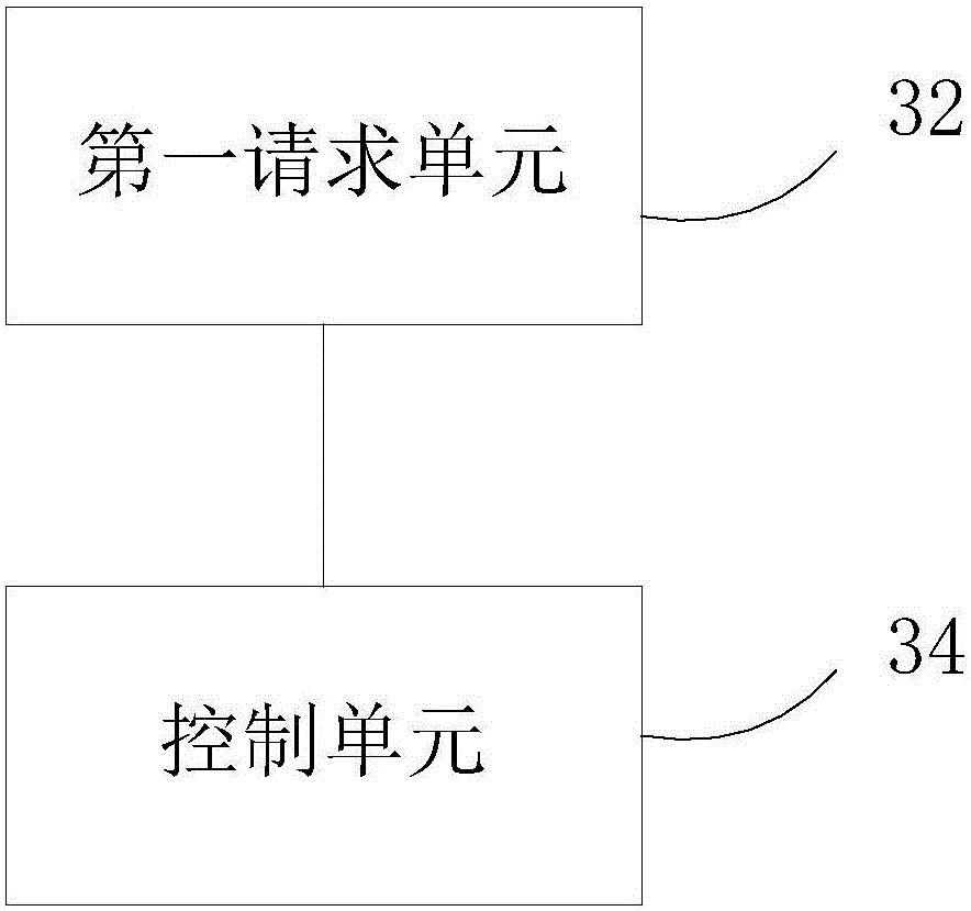 Air conditioner control method and device