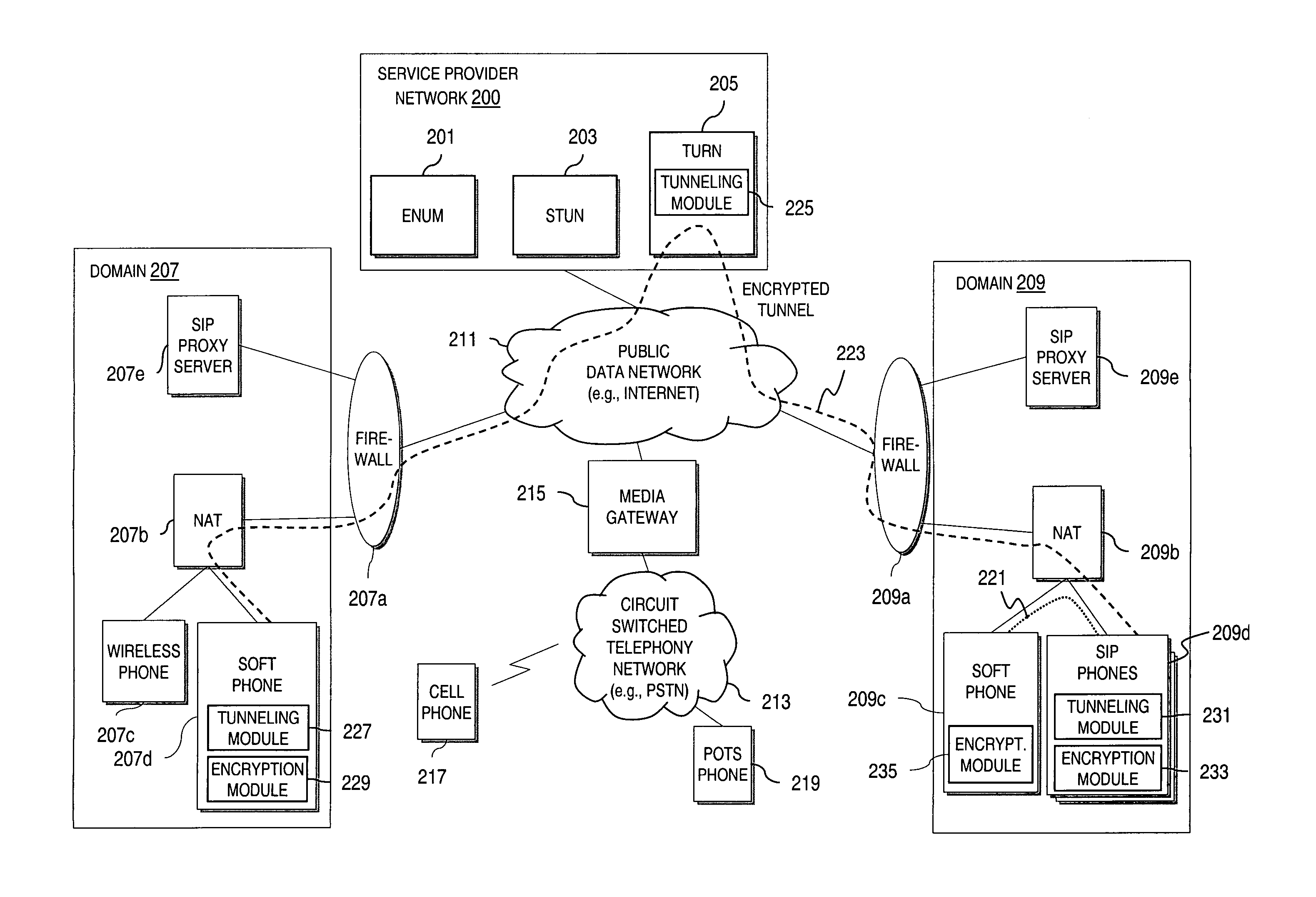 Method and system for securing real-time media streams in support of interdomain traversal