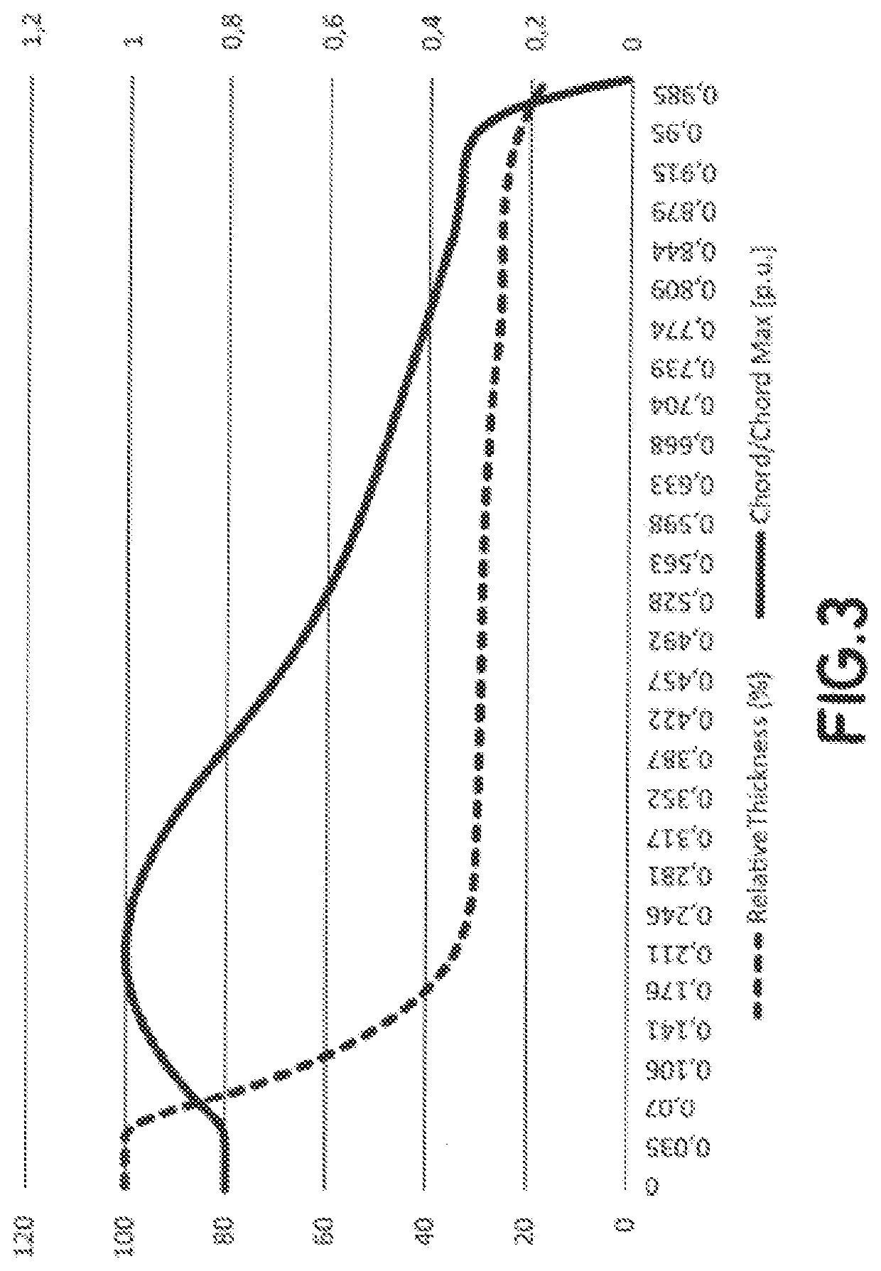 Wind turbine blade