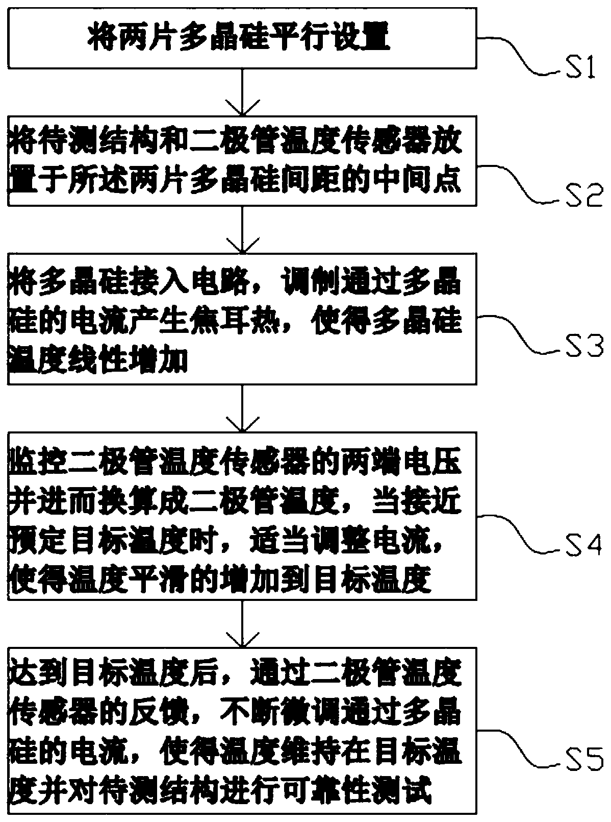 A test structure and test method for reliability test with independent temperature control