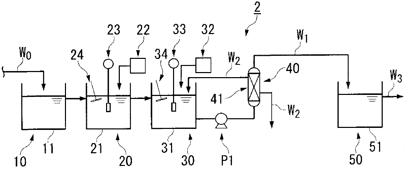 Wastewater treatment apparatus, wastewater treatment method, and wastewater treatment system