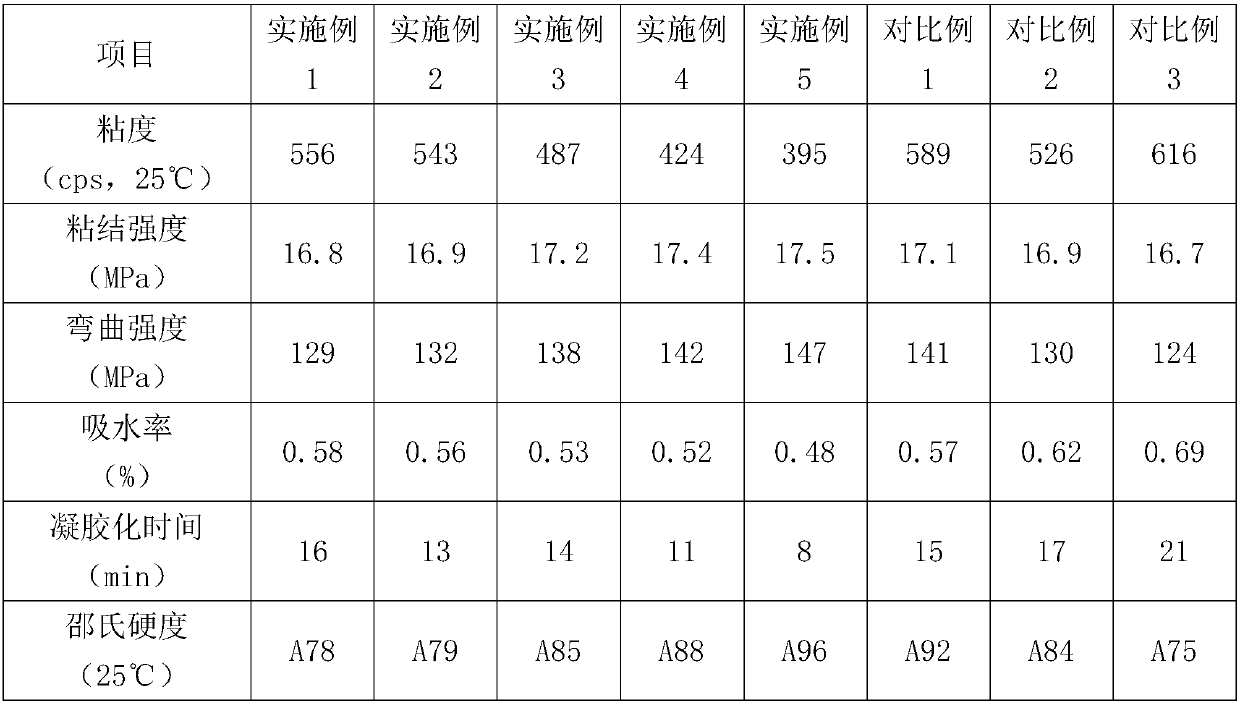 Epoxy resin packaging adhesive for packaging high-power LED and preparation method and application of epoxy resin packaging adhesive