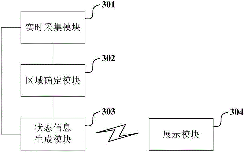 Safe state tracking detection method and device