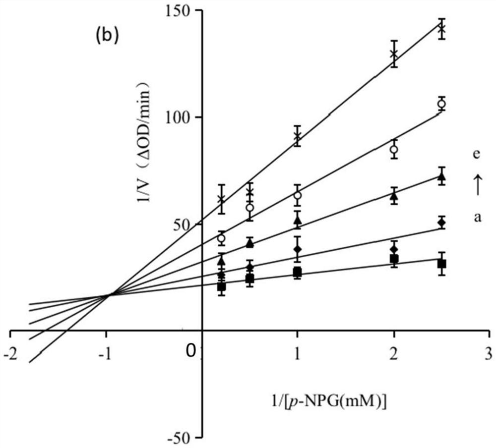 Application of engelhardia roxburghiana leaf extract as alpha-glucosidase inhibitor