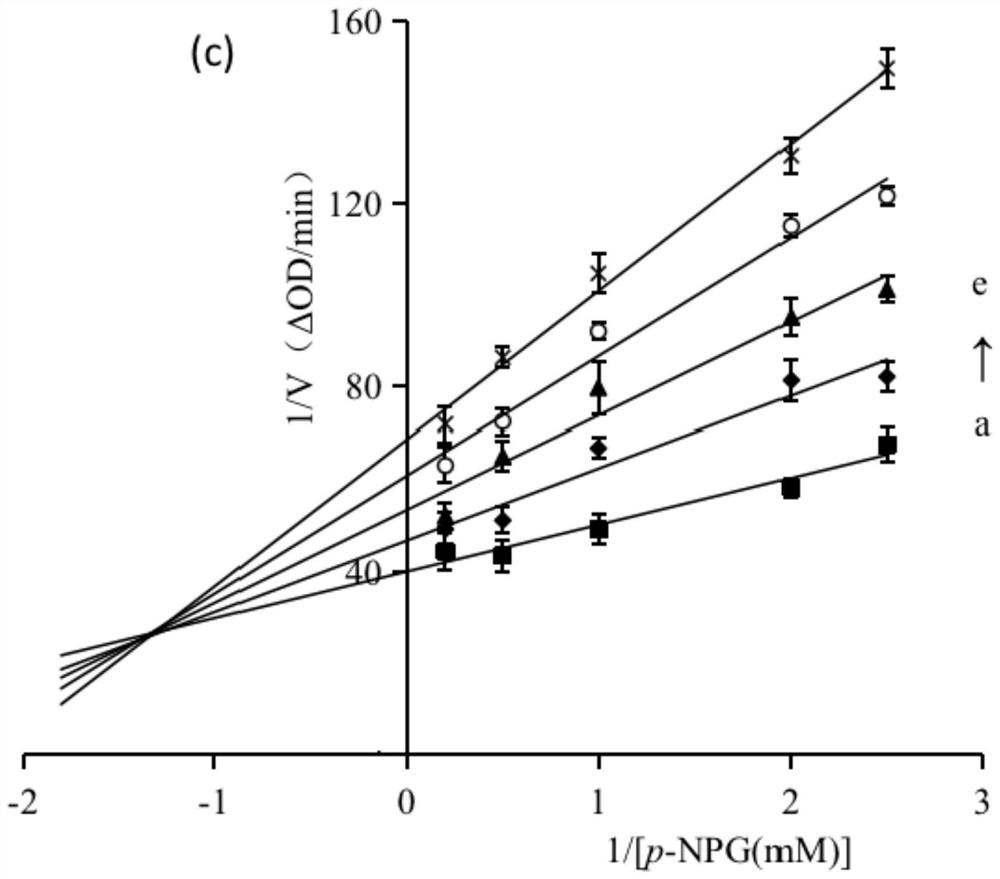 Application of engelhardia roxburghiana leaf extract as alpha-glucosidase inhibitor