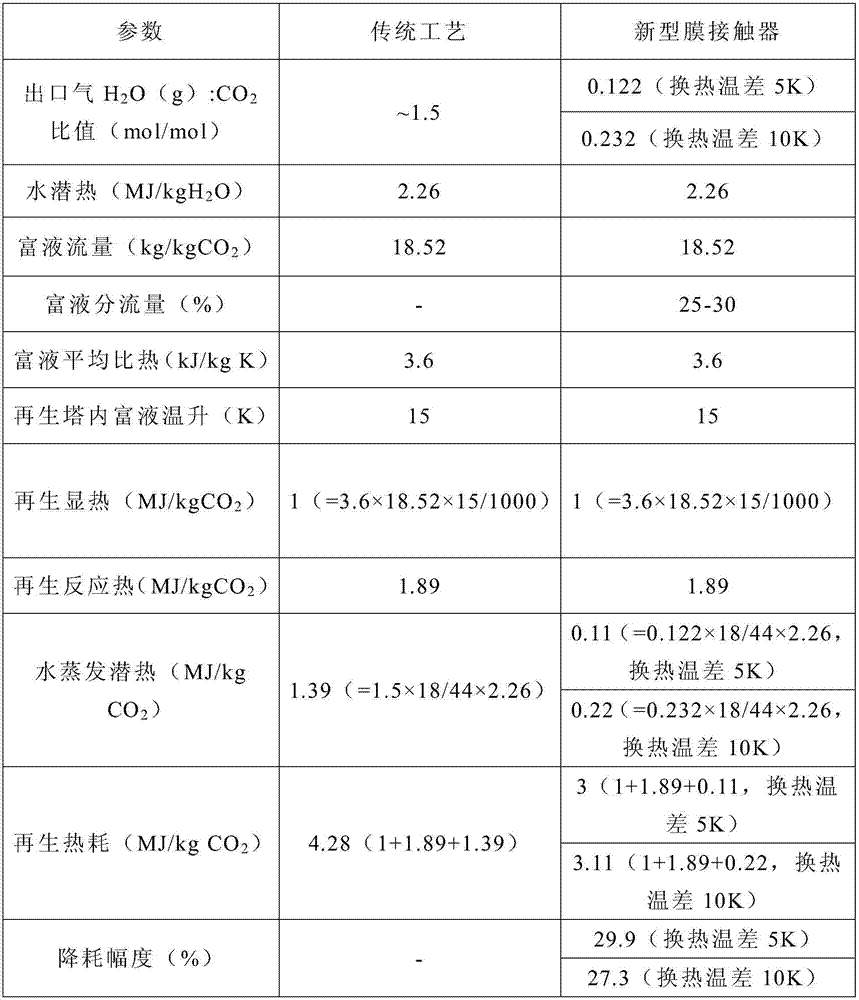 CO2 chemical absorption system and method based on water vapor mass transfer reinforced afterheat recovery