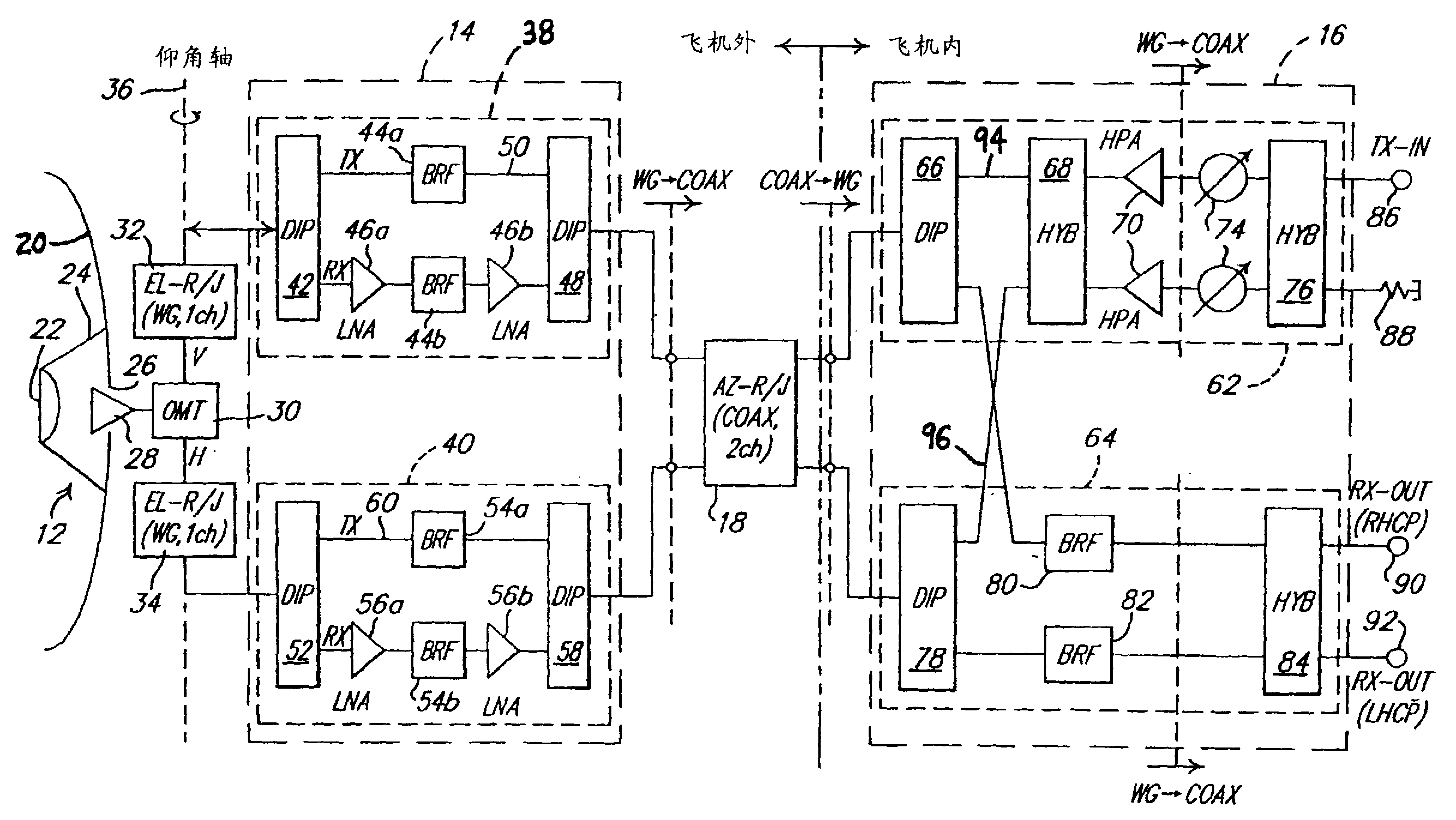 Communications antenna system and mobile transmit and receive reflector antenna