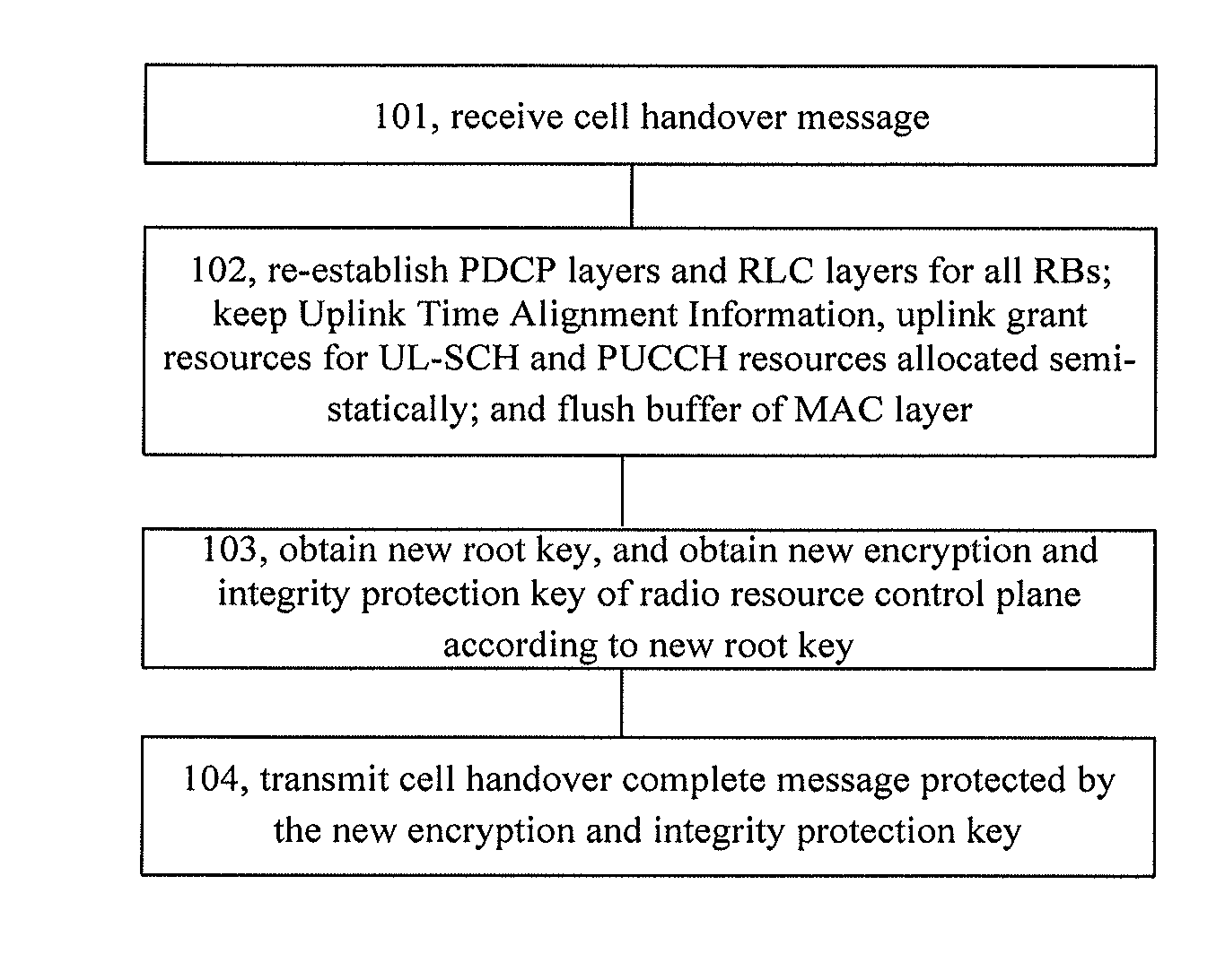 Method and apparatus for refreshing key