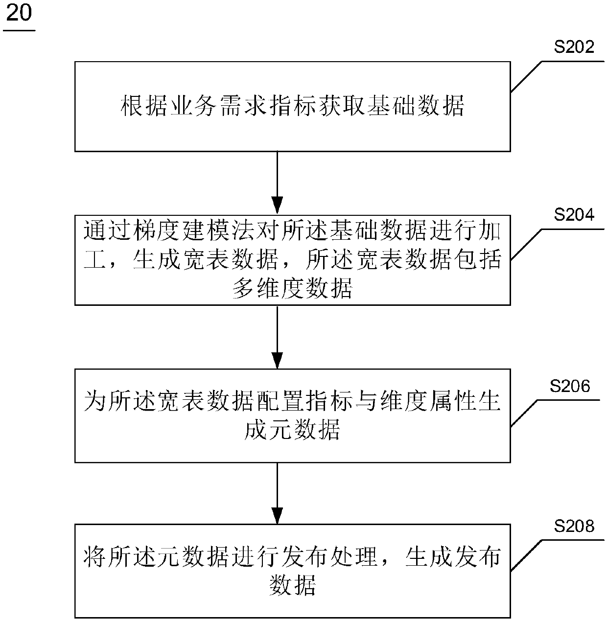 Method and device for data processing