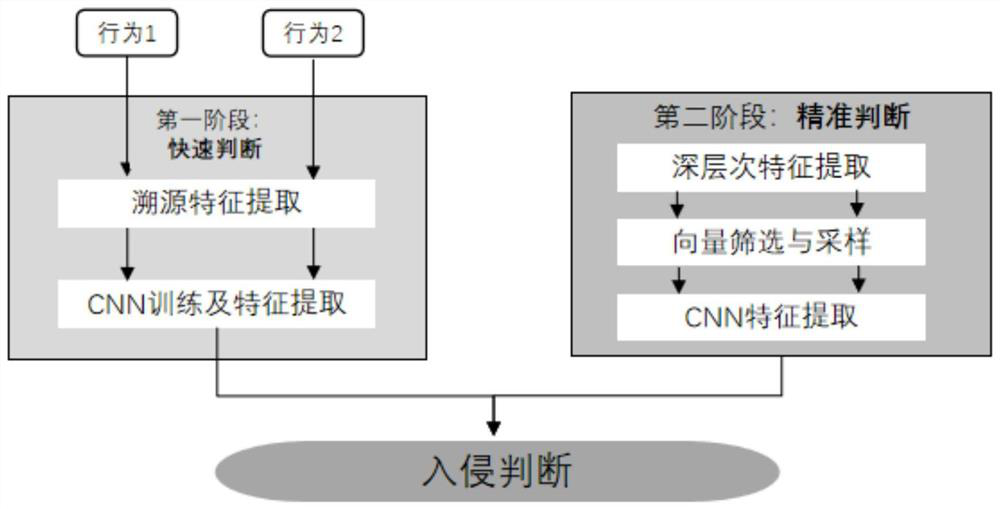 Intrusion detection method based on traceability graph